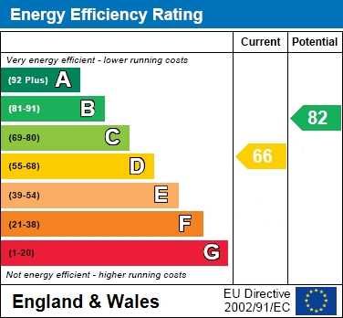 EPC For Queensway, Hemel Hempstead