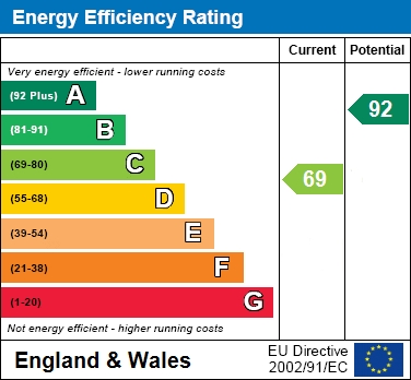 EPC For The Lawns, Hemel Hempstead