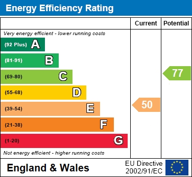 EPC For Aston View, Hemel Hempstead