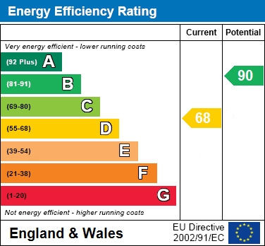 EPC For Grove Gardens, Tring