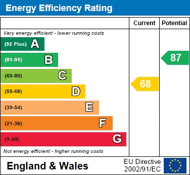 EPC For Catlin Street, Hemel Hempstead