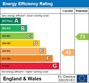 EPC For Potten End Hill, Water End