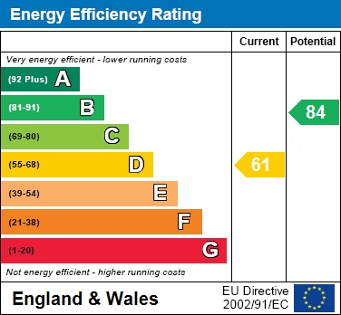 EPC For Walking distance to the town centre